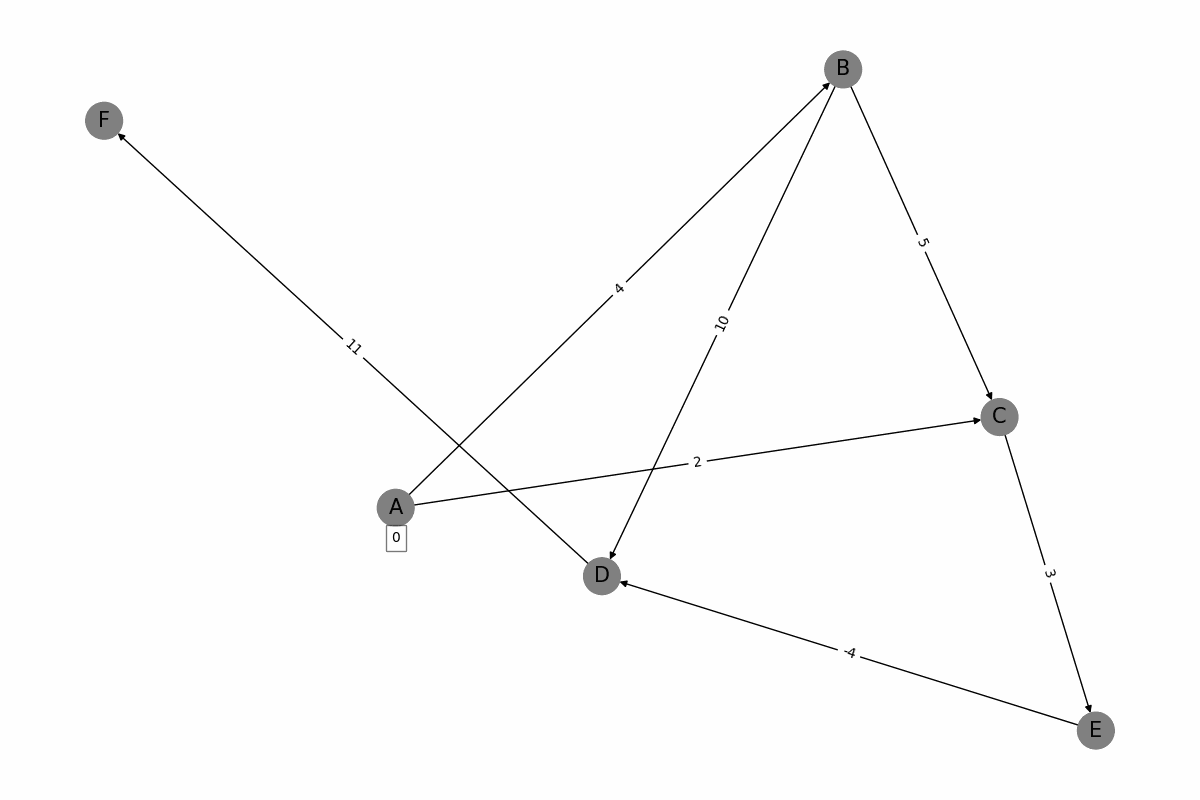Sorting Algorithm GIF