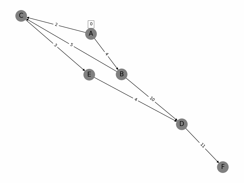 Sorting Algorithm GIF