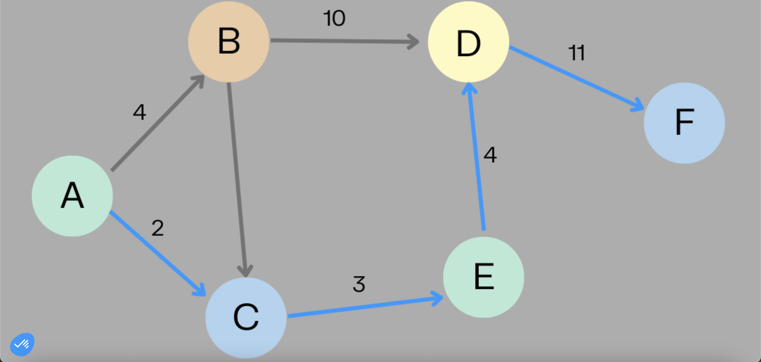 Sorting Algorithm GIF