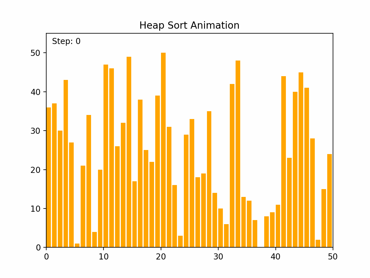 Sorting Algorithm GIF
