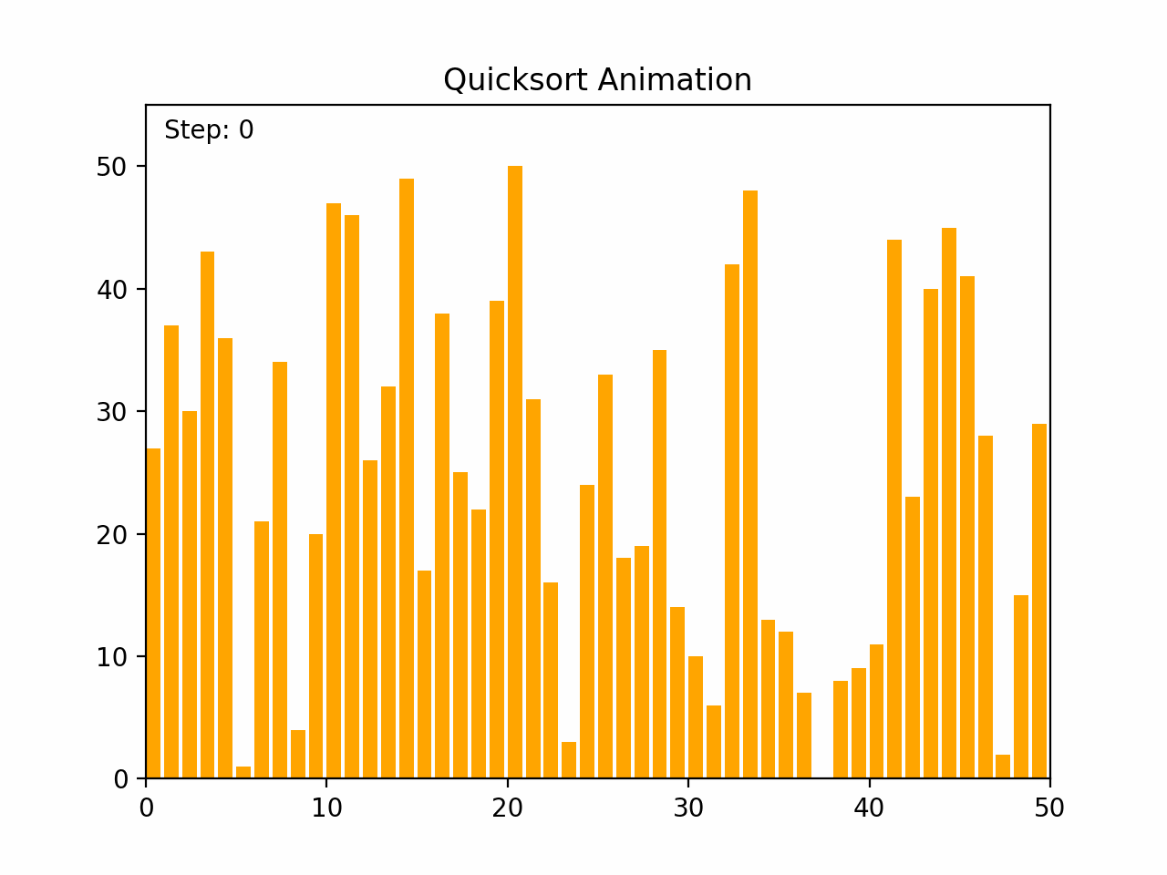 Sorting Algorithm GIF