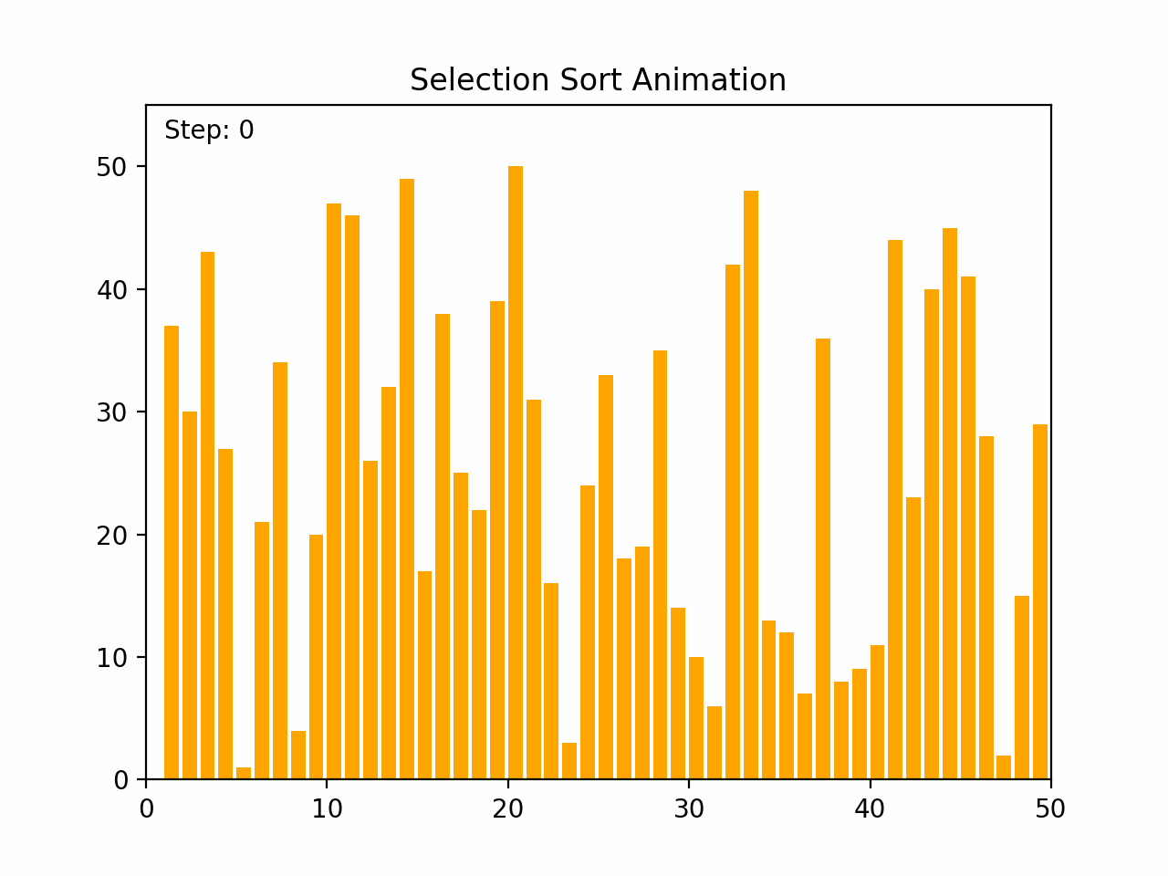 Sorting Algorithm GIF